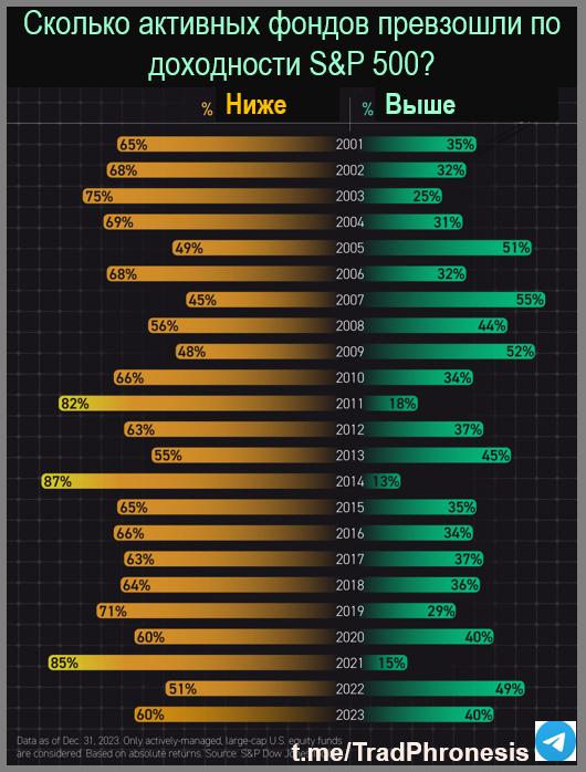 ������� �������� ������ ��������� S&amp;P 500?