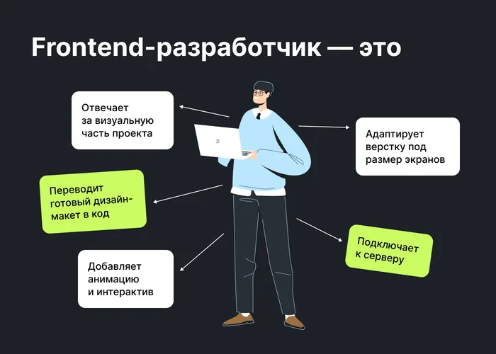 Кто такой разработчик из сферы frontend: показали наглядно - Обучение, Технологии, IT, Frontend, Разработка, Программирование, Javascript, Длиннопост, Блоги компаний