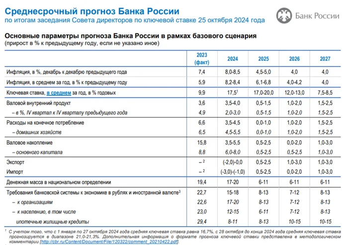 Инфляция под конец октября — катастрофа. Проинфляционные факторы в деле и не собираются отступать. Ключ 23%? - Моё, Фондовый рынок, Биржа, Экономика, Инвестиции, Финансы, Центральный банк РФ, Облигации, Ключевая ставка, Инфляция, Нефть, Валюта, Бензин, Банк, Кредит, Сбербанк, Банк ВТБ, Кризис, Доллары, Политика, Отчет, Длиннопост