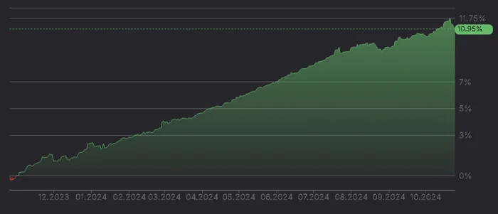 Cпекулятивная стратегия: +34,7% годовых. Ни одного убыточного года - Моё, Дивиденды, Инвестиции, Трейдинг, Финансы, Инвестиции в акции