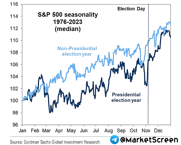 Statistics, charts, news - 11/01/2024 - BYD has outpaced Tesla! - My, Finance, Economy, Sanctions, Prices, Products, news, Politics, Inflation, Rise in prices, Butter, Microsoft, Key rate, Bonds, Longpost