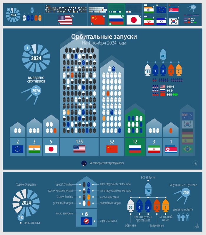 Z-КД: 1 ноября. Запуск в России