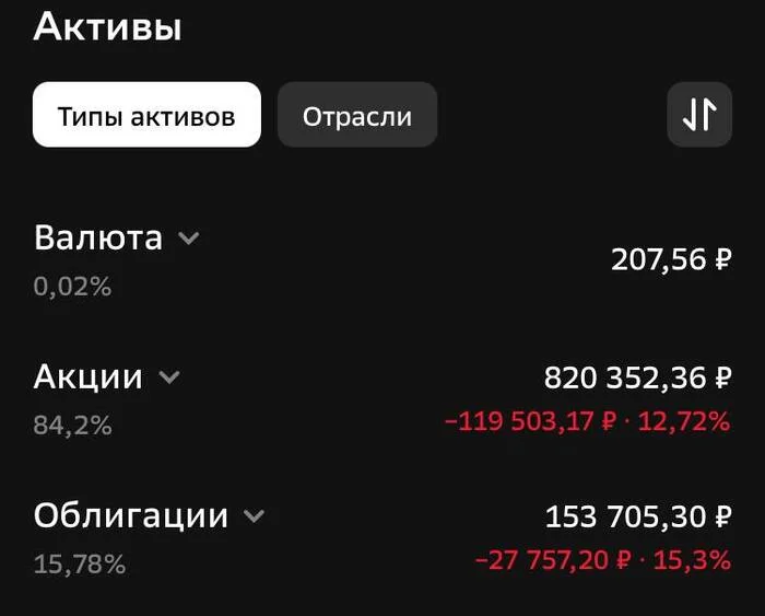 ОФЗ обесцениваются очень быстро. Неужели будут дефолты? - Моё, Фондовый рынок, Инвестиции в акции, Дивиденды, Инвестиции, Акции, Облигации, Ключевая ставка