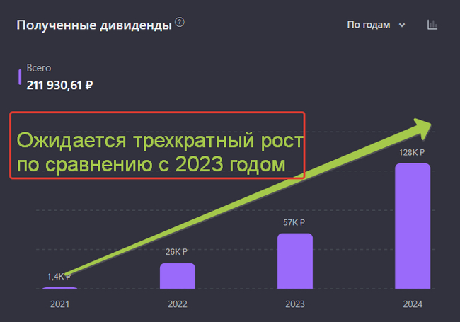 Портфель за октябрь потерял 100 000 рублей. Итоги 3 лет и 2 месяцев инвестирования в дивидендные акции РФ - Моё, Финансы, Дивиденды, Акции, Инвестиции в акции, Фондовый рынок, Длиннопост