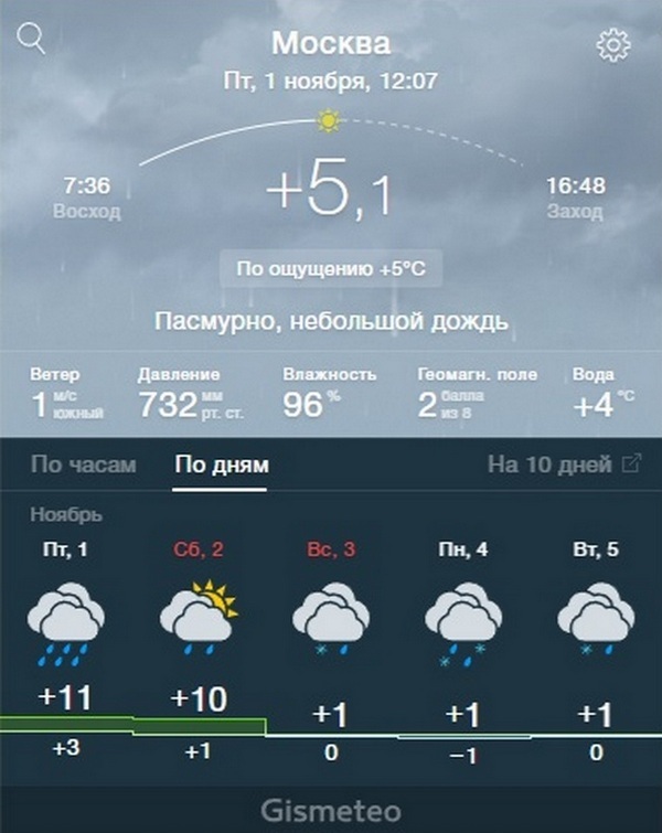 Damn weather - My, Weather, Global warming, Moscow, Friday tag is mine, Screenshot