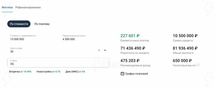 При покупке жилья в Москве за 15 млн. руб. переплата составит ~72 млн.руб (ипотека) - Цены, Рост цен, Ипотека, Покупка недвижимости, Рынок, Инфляция, Доход, Ключевая ставка, Кредит