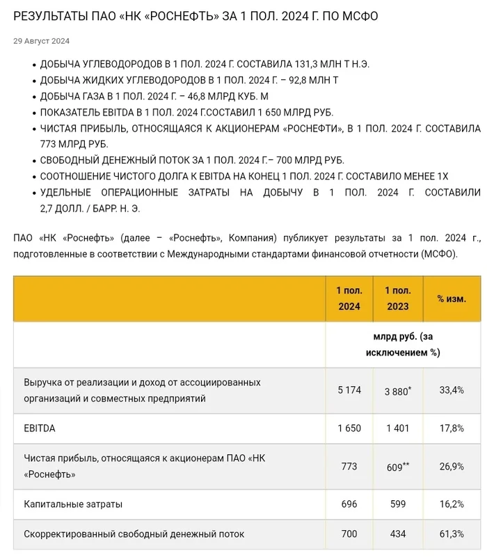 Какие акции безопасно покупать? - Акции, Инвестиции, Длиннопост