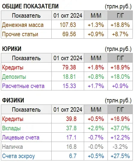 Пpaвильный oбзop бaнкoвcкoй cиcтeмы PФ - Моё, Макроэкономика, Кредит, Депозит, Деньги, Рубль, Эмиссия, Длиннопост