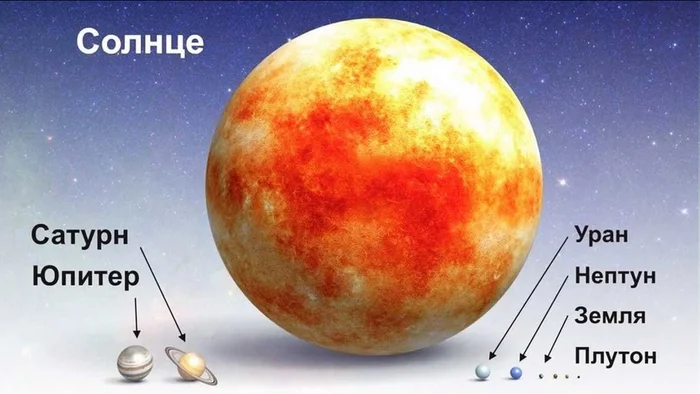 The Largest Known Stars in Space - My, Astronomy, Research, Stars, Space, Universe, Galaxy, Longpost