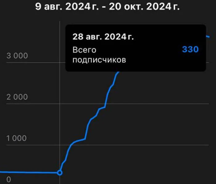 How to get +1000 subscribers in Telegram channel, new trend of 2024-2025 EXPERT CIRCLES - Marketing, Telegram, Freelance, The gods of marketing, Longpost