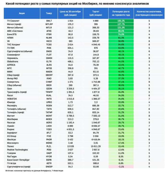 : <!--noindex--><a href="https://pikabu.ru/story/vse_chto_nuzhno_znat_o_konsensuse_prognozakh_na_ryinke_11978688?u=https%3A%2F%2Ft.me%2Ft_analytics_official%2F1324&t=https%3A%2F%2Ft.me%2Ft_analytics_official%2F1324&h=ac1fb8269121b77c7da1c901743a2929829f4d7a" title="https://t.me/t_analytics_official/1324" target="_blank" rel="nofollow noopener">https://t.me/t_analytics_official/1324</a><!--/noindex-->