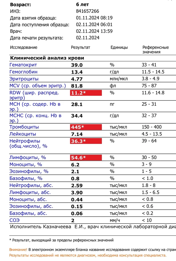 Вопрос к гематологам если такие есть - Моё, Здоровье, Медицина, Гематология, Болезнь, Вопрос, Спроси Пикабу