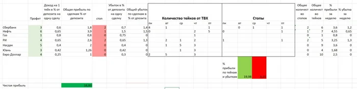 Отчеты торгового робота Дружок - Трейдинг, Фортс, Торговые сигналы, Фьючерсы, Финансы, Биржа, Длиннопост