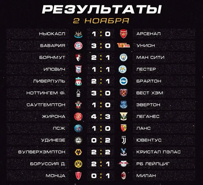 Match results - Football, Sport, Result, Match, Telegram (link)