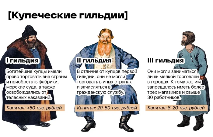 А к какой гильдии принадлежите вы? - История России, Купцы, Российская империя, История (наука), Картинка с текстом