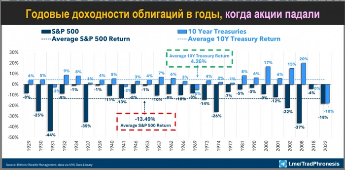 Почему это был один из худших медвежьих рынков в истории ...