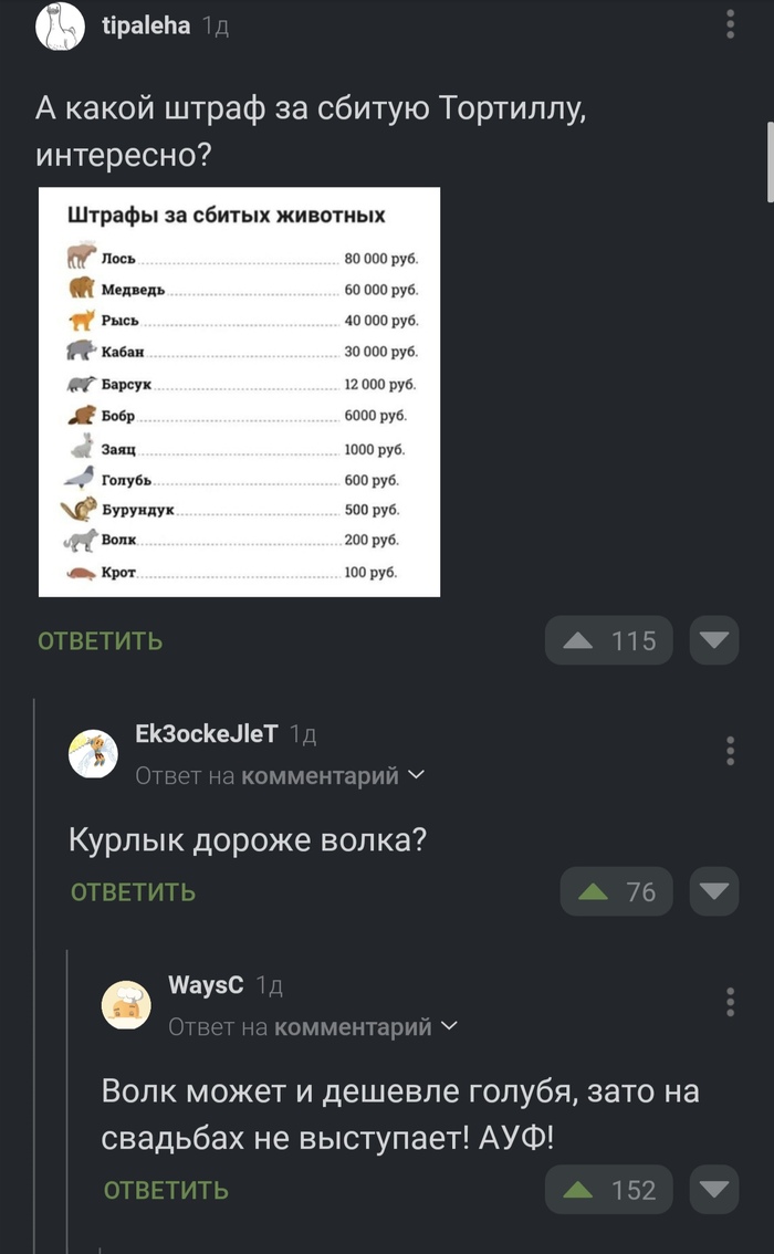 Волк дешёвка