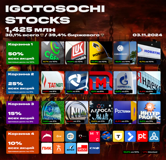 ��� �������� ����� �� 3 ������ 2024