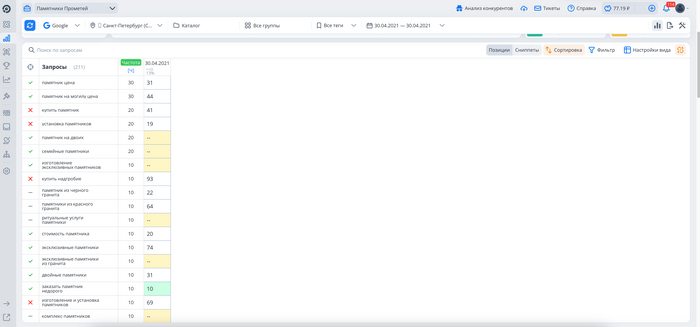 Начальные позиции сайта памятники-недорого.рф в Google