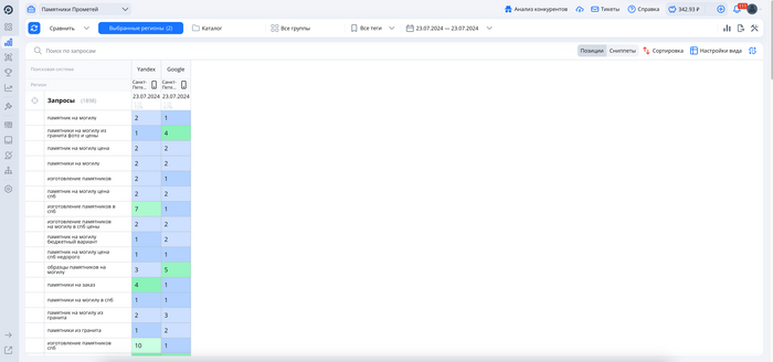 В двух поисковых системах в лидерах