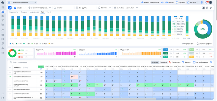 Стабильно первые