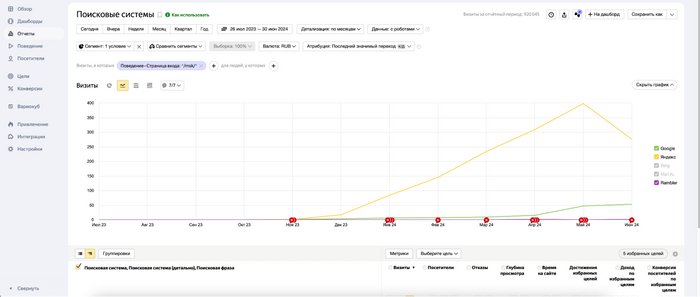 Поисковый трафик на московский раздел сайта