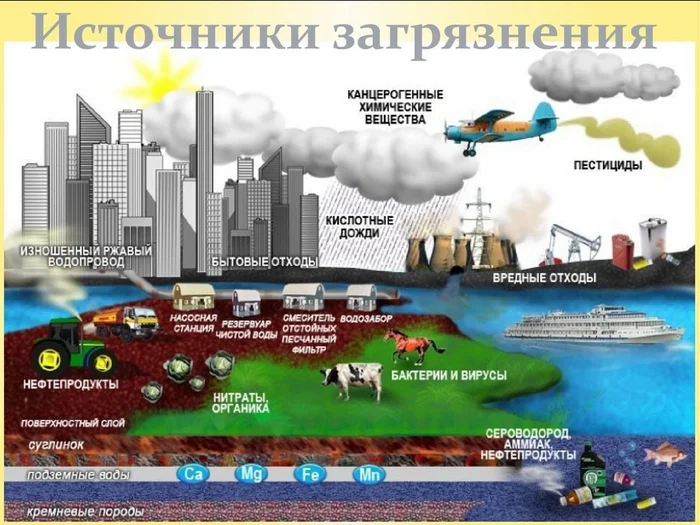 Нанотехнологии и загрязнение окружающей среды - Моё, Ученые, Наука, Нанотехнологии, Загрязнение окружающей среды, Исследования, Инновации