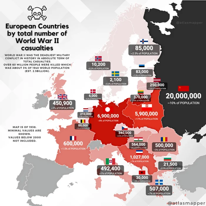 Losses of European countries during World War II - The Second World War, The Great Patriotic War, the USSR