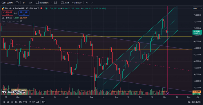  Btc/Usdt 08:15 , 4  2024. (GMT+3 ) , , , 