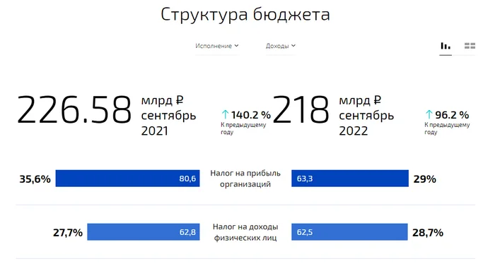 Про налоги, бизнес, серые схемы и налоговых мошенников - Налоги, Банкротство, Мошенничество, Обналичивание, Двуличность, Челябинск, Деньги, Бизнес по-русски, Бизнес, Маргиналы, Налоговая проверка