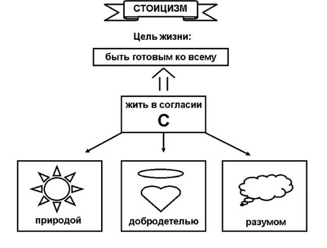 Стоицизм и его последователи - Моё, Культура, Биография, Критическое мышление, Философия, История (наука), Стоицизм, Длиннопост