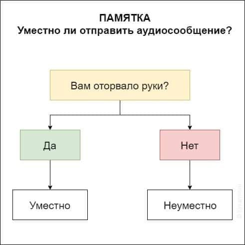 Ответ на пост «Спасибо» - Скриншот, Палата №6, Работа HR, Голосовые сообщения, Глухота, Ответ на пост, Повтор