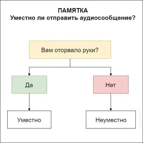 Ответ на пост «Спасибо» - Скриншот, Палата №6, Работа HR, Голосовые сообщения, Глухота, Ответ на пост, Повтор