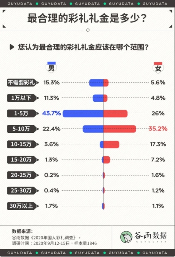 How much does it cost to get married in China? - China, VKontakte (link), Wedding, Bride ransom, Xi Jinping, Yandex Zen (link), Money, YouTube (link), Longpost