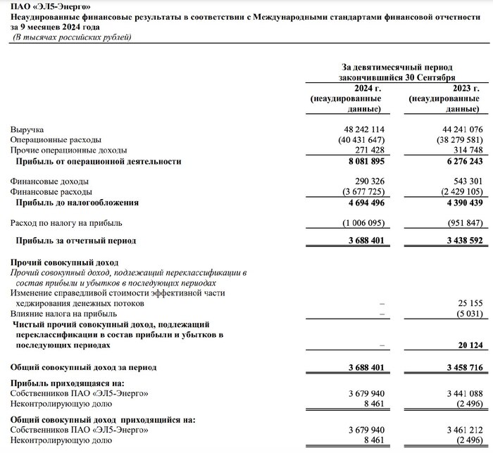 ЭЛ5 . Идея опять откладывается!