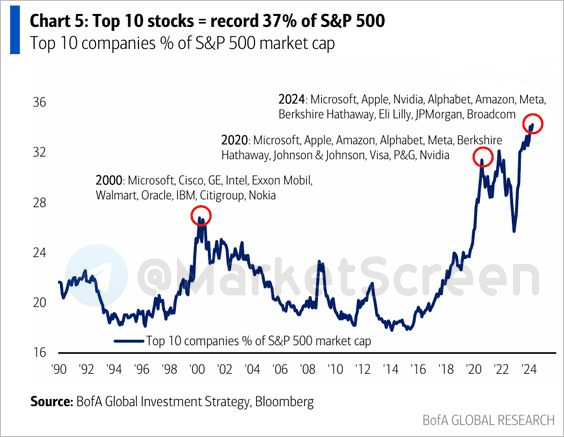 Statistics, charts, news - 11/05/2024 - bandits are campaigning for Trump! - My, Politics, news, Economy, Sanctions, Inflation, Salary, Rise in prices, West, Warren Buffett, Money, Longpost