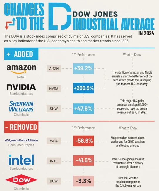 Хронология падения Intel - Моё, Акции, Трейдинг, Инвестиции, Инвестиции в акции, Кризис