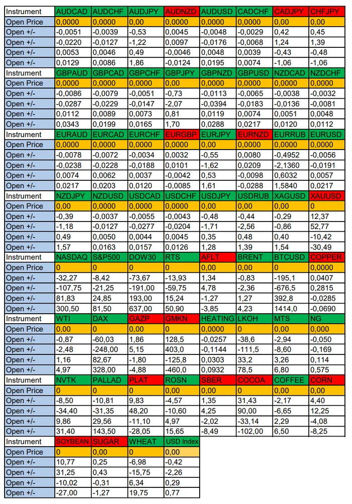 Harris - All Chance to Win. Seasonal Trends and Probabilities for Tuesday 11/5/2024 - My, Borskikh Trading, Season, Probability, Forex, Investments, Trading, Earnings, Moscow Exchange, Options, Bitcoins, Cryptocurrency, Gold, Oil, Dollars, Education, Finance, Video, Youtube, Longpost