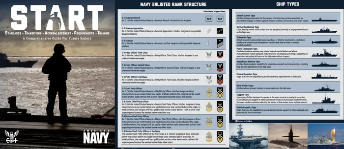 Как я проходил Boot Camp в ВМС США. Часть 1 - Моё, США, Работа, Флот США, Армия США, ВМС, Длиннопост