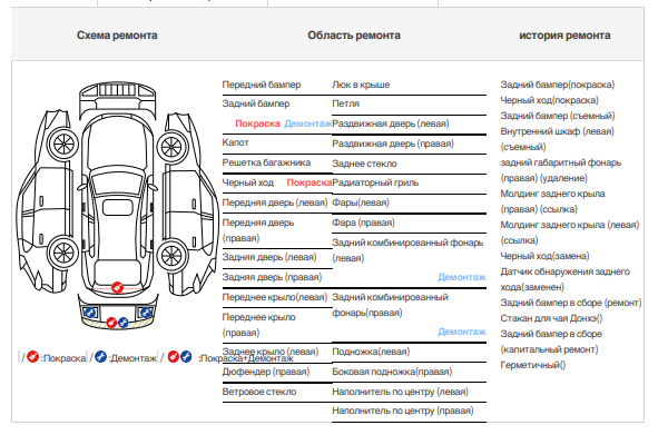 When they write one thing, but in reality... Inspection of Kia Sportage from Korea - My, Transport, Auto, Car, Autoselection, Longpost