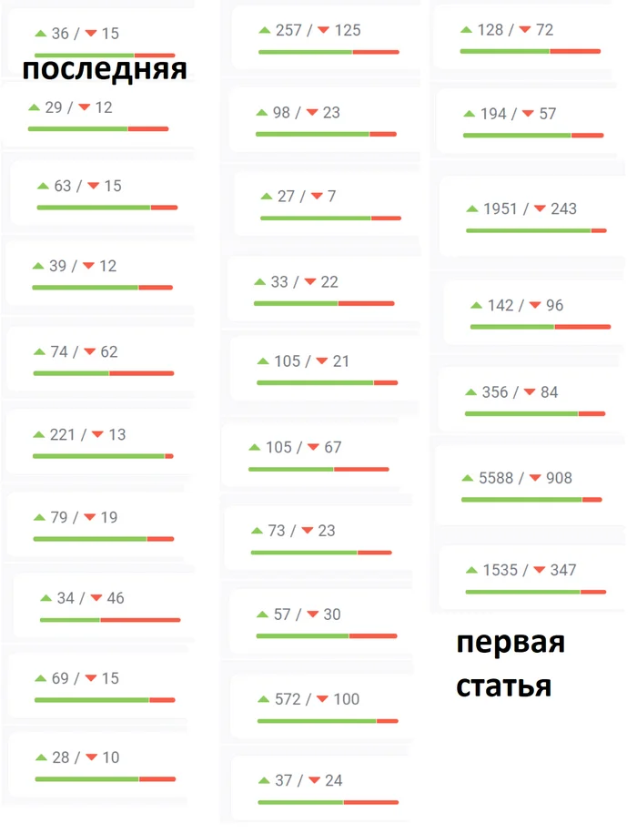 Как пьет ТС - Моё, Алкоголь, Автор, Длиннопост