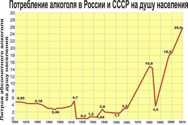 Сухой закон в Вологде: курс на трезвость или «Привет, самогонный аппарат»? - Демография, Работа, Запрет, Политика, Яндекс Дзен (ссылка), Длиннопост