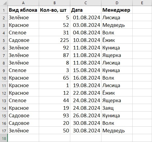 Excel Basics for Those with Paws - IT, table, Microsoft Excel, Education, Longpost, Company Blogs