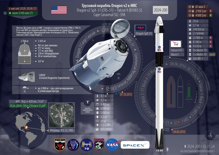    Dragon CRS-31 ,  , , , SpaceX, , Spacex Dragon, NASA