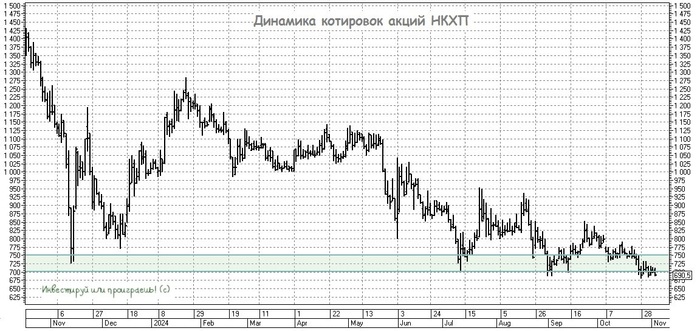 ����: ��������, �� ���������� ���������