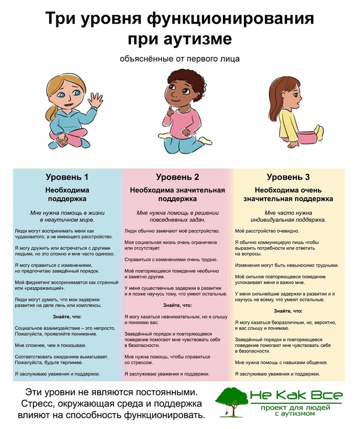   ,     Reddit, Reddit (),  , ,  , , 