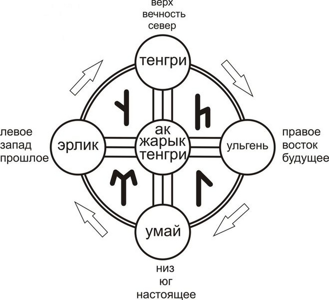 Современный тенгризм: справедливость, честь и место человека в мире - Моё, Цивилизация, Личность, Совершенство, Критическое мышление, Эзотерика, Философия, Идеал, Тенгрианство, Длиннопост