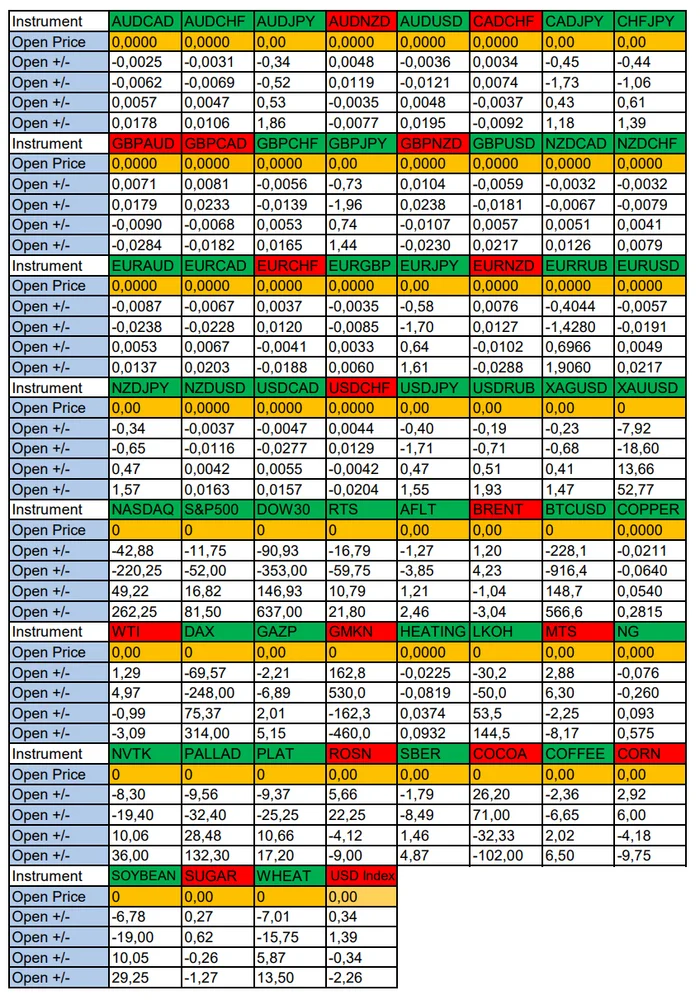 US Election Race Day 2. Seasonal Trends and Probabilities for Wednesday 11/06/2024 - My, Borskikh Trading, Season, Probability, Forex, Investments, Trading, Earnings, Moscow Exchange, Options, Bitcoins, Cryptocurrency, Gold, Oil, Dollars, Education, Finance, Longpost