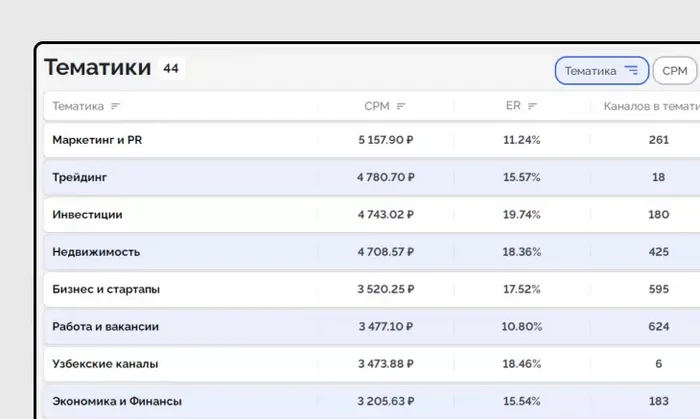 10 Reasons Why You Need to Stop Running a Telegram Channel Right Now - My, Social networks, Telegram, Longpost