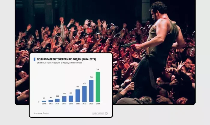 10 Reasons Why You Need to Stop Running a Telegram Channel Right Now - My, Social networks, Telegram, Longpost